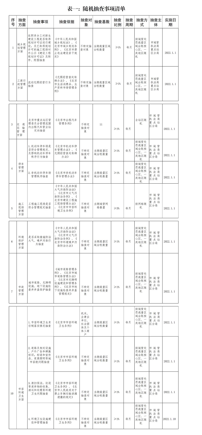 表一、随机抽查事项清单_01.jpg