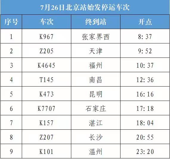 7月26日北京站9趟始发列车停运