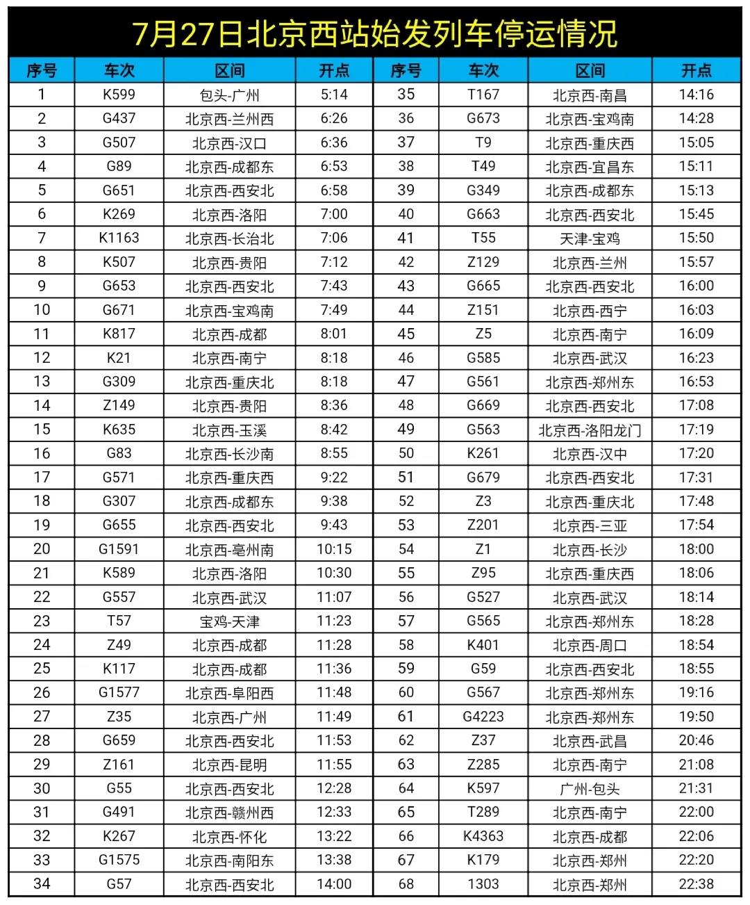 7月27日北京西站68趟始发列车停运