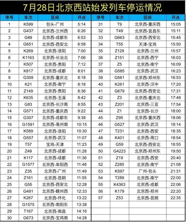 7月28日北京西站57趟始发列车停运
