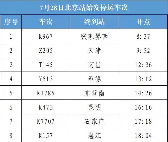 7月28日北京站8趟始发列车停运