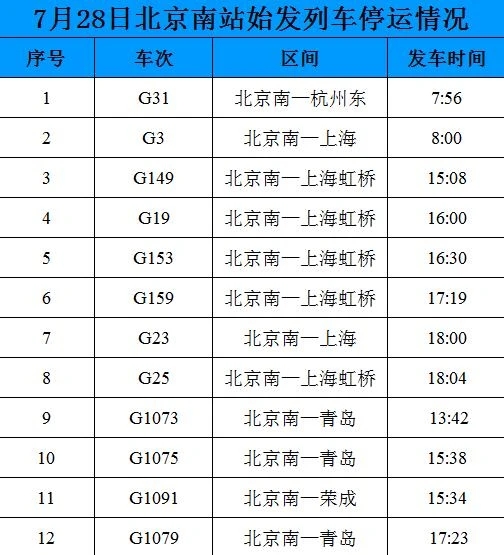 7月28日北京站8趟始发列车停运