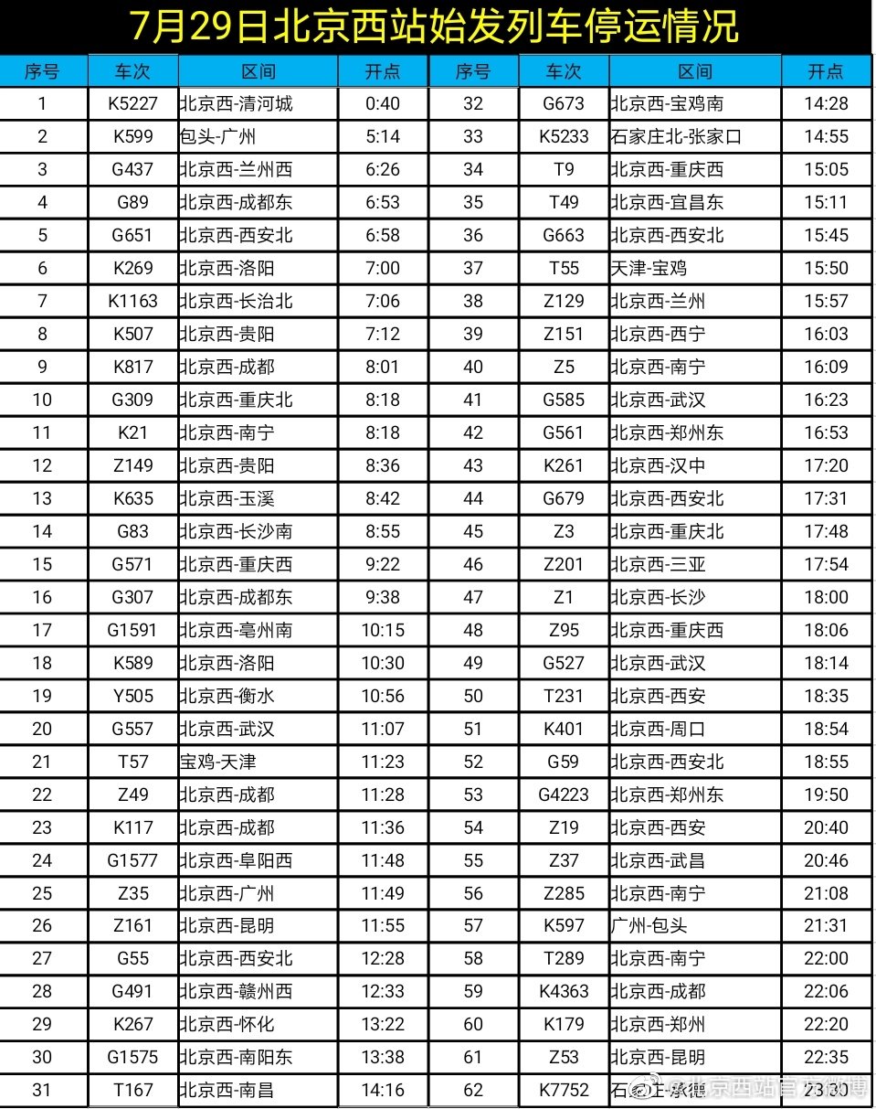 7月29日北京西站62趟始发列车停运