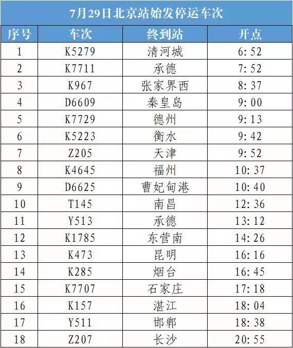 7月29日北京站18趟始发列车停运