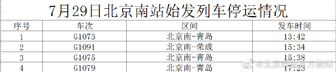7月29日北京南站4趟始发列车停运