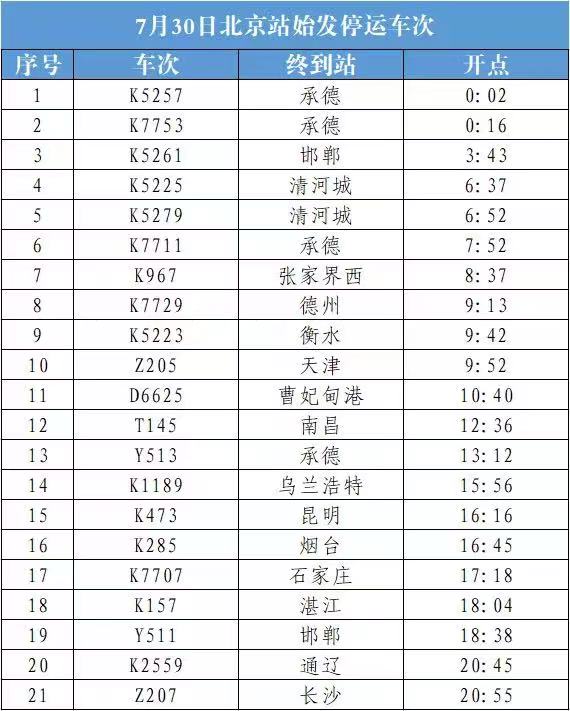 7月30日北京西站65趟始发列车停运