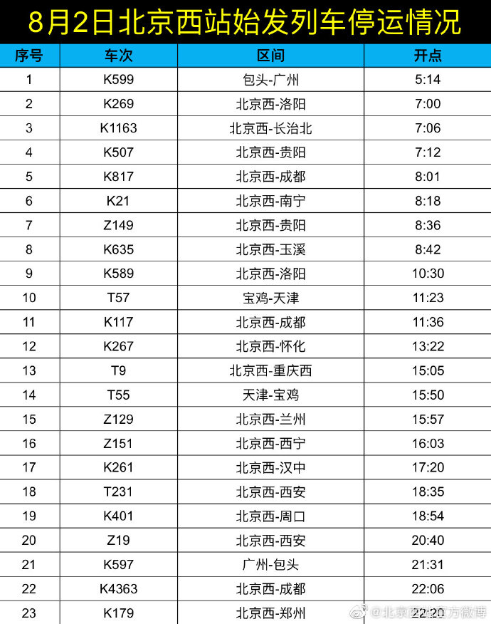 8月2日北京西站23趟始发列车停运