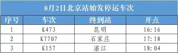 8月2日北京站3趟始发列车停运