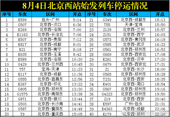 北京西站8月4日停运公告