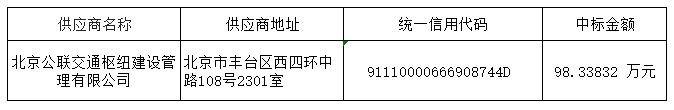 [磋商]重点站区服务保障-出租车调度站运维管理服务-清河站地区出租车客运服务采购项目成交公告