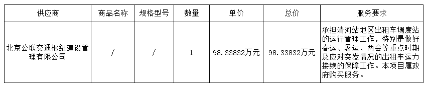 [磋商]重点站区服务保障-出租车调度站运维管理服务-清河站地区出租车客运服务采购项目成交公告