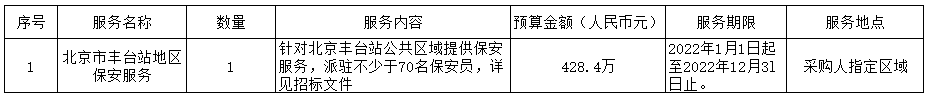 [公开]重点站区管理保障-北京市丰台站地区保安服务重点站区管理保障-北京市丰台站地区保安服务公开招标公告