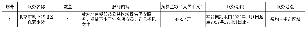 [公开]重点站区管理保障-北京市朝阳站地区保安服务重点站区管理保障-北京市朝阳站地区保安服务公开招标公告