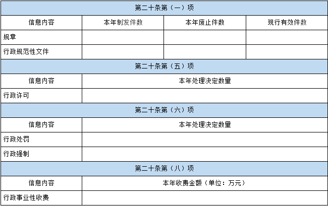 主动公开政府信息情况