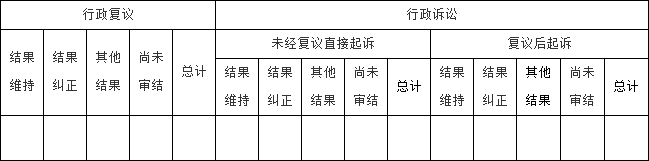 政府信息公开行政复议、行政诉讼情况